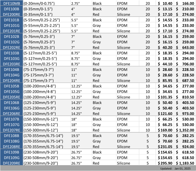 DFE10MB (0-20mm/0-0.75") 2.75" Black  EPDM 20 10.40 $     166.00 $       DFE100B (0-35mm/0-1.5") 4"  Black  EPDM 20 13.15 $     210.00 $       DFE200RE (0-35mm/0-1.5") 4"  Red Silicone 20 17.10 $     274.00 $       DFE101B (5-55mm/0.25-2.25") 5.5" Black  EPDM 20 14.55 $     233.00 $       DFE101G (5-55mm/0.25-2.25") 5.5" Gray EPDM 20 14.55 $     233.00 $       DFE201RE (5-55mm/0.25-2.25'') 5.5" Red Silicone 20 17.10 $     274.00 $       DFE102B (5-76mm/0.25-3'') 7" Black  EPDM 20 16.15 $     259.00 $       DFE102G (5-76mm/0.25-3'') 7" Gray EPDM 20 16.15 $     259.00 $       DFE202RE (5-76mm/0.25-3'') 7" Red Silicone 20 40.20 $     643.00 $       DFE103B (5-127mm/0.25-5'') 8.75" Black  EPDM 20 18.35 $     294.00 $       DFE103G (5-127mm/0.25-5'') 8.75" Gray EPDM 20 18.35 $     294.00 $       DFE203RE (5-127mm/0.25-5'') 8.75" Red Silicone 20 44.10 $     706.00 $       DFE104B (75-175mm/3-7'') 11" Black  EPDM 10 28.60 $     228.50 $       DFE104G (75-175mm/3-7'') 11" Gray EPDM 10 28.60 $     228.50 $       DFE204RE (75-175mm/3-7'') 11" Red Silicone 10 85.95 $     687.50 $       DFE105B (100-200mm/4-8'') 12.25" Black  EPDM 10 34.65 $     277.00 $       DFE105G (100-200mm/4-8'') 12.25" Gray EPDM 10 34.65 $     277.00 $       DFE205RE (100-200mm/4-8'') 12.25" Red Silicone 10 101.35 $   810.50 $       DFE106B (125-230mm/5-9'') 14.25" Black  EPDM 10 50.40 $     403.50 $       DFE106G (125-230mm/5-9'') 14.25" Gray EPDM 10 50.40 $     403.50 $       DFE206RE (125-230mm/5-9'') 14.25" Red Silicone 10 121.60 $   973.00 $       DFE107B (150-300mm/6-12'') 18" Black  EPDM 10 66.25 $     530.00 $       DFE107G (150-300mm/6-12'') 18" Gray EPDM 10 66.25 $     530.00 $       DFE207RE (150-300mm/6-12'') 18" Red Silicone 10 169.00 $   1,352.00 $    DFE108B (170-355mm/6.75-14") 19.5" Black  EPDM 5 70.60 $     282.25 $       DFE108G (170-355mm/6.75-14") 19.5" Gray EPDM 5 70.60 $     282.25 $       DFE208RE (170-355mm/6.75-14") 19.5" Red Silicone 5 231.05 $   924.00 $       DFE109B (230-508mm/9-20'') 26.75" Black  EPDM 5 154.65 $   618.50 $       DFE109G (230-508mm/9-20'') 26.75" Gray EPDM 5 154.65 $   618.50 $       DFE209RE (230-508mm/9-20'') 26.75" Red Silicone 5 295.90 $   1,183.50 $    Updated: Jan 01, 2025