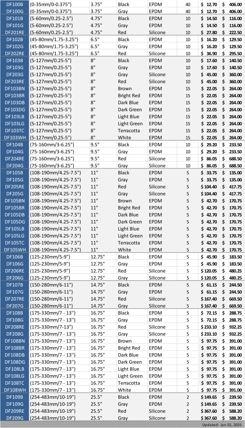 DF100B (0-35mm/0-0.375") 3.75" Black  EPDM 40 12.70 $      406.00 $       DF100G (0-35mm/0-0.375") 3.75" Gray EPDM 40 12.70 $      406.00 $       DF101B (5-60mm/0.25-2.5") 4.75" Black  EPDM 10 14.50 $      116.00 $       DF101G (5-60mm/0.25-2.5") 4.75" Gray EPDM 10 14.50 $      116.00 $       DF201RE (5-60mm/0.25-2.5")  4.75" Red Silicone 10 27.80 $      222.50 $       DF102B (45-80mm/1.75-3.25") 6.5" Black  EPDM 10 16.20 $      129.50 $       DF102G (45-80mm/1.75-3.25") 6.5" Gray EPDM 10 16.20 $      129.50 $       DF202RE (45-80mm/1.75-3.25")  6.5" Red Silicone 10 36.90 $      295.50 $       DF103B (5-127mm/0.25-5") 8" Black  EPDM 10 17.60 $      140.50 $       DF103G (5-127mm/0.25-5") 8" Gray EPDM 10 17.60 $      140.50 $       DF203G (5-127mm/0.25-5")  8" Gray Silicone 10 45.00 $      360.00 $       DF203RE (5-127mm/0.25-5")  8" Red Silicone 10 45.00 $      360.00 $       DF103BN (5-127mm/0.25-5") 8" Brown EPDM 15 22.05 $      264.00 $       DF103BR (5-127mm/0.25-5") 8" Bright Red EPDM 15 22.05 $      264.00 $       DF103DB (5-127mm/0.25-5") 8" Dark Blue EPDM 15 22.05 $      264.00 $       DF103DG (5-127mm/0.25-5") 8" Dark Green EPDM 15 22.05 $      264.00 $       DF103LB (5-127mm/0.25-5") 8" Light Blue EPDM 15 22.05 $      264.00 $       DF103LG (5-127mm/0.25-5") 8" Light Green EPDM 15 22.05 $      264.00 $       DF103TC (5-127mm/0.25-5") 8" Terracotta EPDM 15 22.05 $      264.00 $       DF103WH (5-127mm/0.25-5") 8" White EPDM 15 22.05 $      264.00 $       DF104B (75-160mm/3-6.25") 9.5" Black  EPDM 10 29.20 $      233.50 $       DF104G (75-160mm/3-6.25") 9.5" Gray EPDM 10 29.20 $      233.50 $       DF204RE (75-160mm/3-6.25")  9.5" Red Silicone 10 86.05 $      688.50 $       DF204G (75-160mm/3-6.25")  9.5" Gray Silicone 10 86.05 $      688.50 $       DF105B (108-190mm/4.25-7.5") 11" Black  EPDM 5 33.75 $      135.00 $       DF105G (108-190mm/4.25-7.5") 11" Gray EPDM 5 33.75 $      135.00 $       DF205RE (108-190mm/4.25-7.5")  11" Red Silicone 5 104.40 $    417.75 $       DF205G (108-190mm/4.25-7.5")  11" Gray Silicone 5 104.40 $    417.75 $       DF105BN (108-190mm/4.25-7.5") 11" Brown EPDM 5 42.70 $      170.75 $       DF105BR (108-190mm/4.25-7.5") 11" Bright Red EPDM 5 42.70 $      170.75 $       DF105DB (108-190mm/4.25-7.5") 11" Dark Blue EPDM 5 42.70 $      170.75 $       DF105DG (108-190mm/4.25-7.5") 11" Dark Green EPDM 5 42.70 $      170.75 $       DF105LB (108-190mm/4.25-7.5") 11" Light Blue EPDM 5 42.70 $      170.75 $       DF105LG (108-190mm/4.25-7.5") 11" Light Green EPDM 5 42.70 $      170.75 $       DF105TC (108-190mm/4.25-7.5") 11" Terracotta EPDM 5 42.70 $      170.75 $       DF105WH (108-190mm/4.25-7.5") 11" White EPDM 5 42.70 $      170.75 $       DF106B (125-230mm/5-9") 12.75" Black  EPDM 5 45.90 $      183.50 $       DF106G (125-230mm/5-9") 12.75" Gray EPDM 5 45.90 $      183.50 $       DF206RE (125-230mm/5-9")  12.75" Red Silicone 5 120.05 $    480.25 $       DF206G (125-230mm/5-9")  12.75" Gray Silicone 5 120.05 $    480.25 $       DF107B (150-280mm/6-11") 14.75" Black  EPDM 5 61.15 $      244.50 $       DF107G (150-280mm/6-11") 14.75" Gray EPDM 5 61.15 $      244.50 $       DF207RE (150-280mm/6-11")  14.75" Red Silicone 5 167.40 $    669.50 $       DF207G (150-280mm/6-11")  14.75" Gray Silicone 5 167.40 $    669.50 $       DF108B (175-330mm/7 - 13'') 16.75" Black  EPDM 5 72.15 $      288.75 $       DF108G (175-330mm/7 - 13'') 16.75" Gray EPDM 5 72.15 $      288.75 $       DF208RE (175-330mm/7-13")  16.75" Red Silicone 5 233.10 $    932.25 $       DF208G (175-330mm/7 - 13'')  16.75" Gray Silicone 5 233.10 $    932.25 $       DF108BN (175-330mm/7 - 13'') 16.75" Brown EPDM 5 97.75 $      391.00 $       DF108BR (175-330mm/7 - 13'') 16.75" Bright Red EPDM 5 97.75 $      391.00 $       DF108DB (175-330mm/7 - 13'') 16.75" Dark Blue EPDM 5 97.75 $      391.00 $       DF108DG (175-330mm/7 - 13'') 16.75" Dark Green EPDM 5 97.75 $      391.00 $       DF108LB (175-330mm/7 - 13'') 16.75" Light Blue EPDM 5 97.75 $      391.00 $       DF108LG (175-330mm/7 - 13'') 16.75" Light Green EPDM 5 97.75 $      391.00 $       DF108TC (175-330mm/7 - 13'') 16.75" Terracotta EPDM 5 97.75 $      391.00 $       DF108WH (175-330mm/7 - 13'') 16.75" White EPDM 5 97.75 $      391.00 $       DF109B (254-483mm/10-19") 25.5" Black  EPDM 2 149.65 $    239.50 $       DF109G (254-483mm/10-19") 25.5" Gray EPDM 2 149.65 $    239.50 $       DF209RE (254-483mm/10-19")  25.5" Red Silicone 2 367.60 $    588.20 $       DF209G (254-483mm/10-19")  25.5" Gray Silicone 2 367.60 $    588.20 $       Updated: Jan 01, 2025