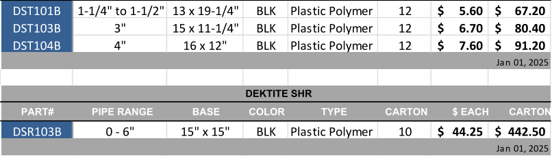 DST101B 1-1/4" to 1-1/2" 13 x 19-1/4" BLK Plastic Polymer 12 5.60 $       67.20 $       DST103B 3" 15 x 11-1/4" BLK Plastic Polymer 12 6.70 $       80.40 $       DST104B 4" 16 x 12" BLK Plastic Polymer 12 7.60 $       91.20 $       Jan 01, 2025 PART# PIPE RANGE BASE COLOR TYPE CARTON $ EACH CARTON DSR103B 0 - 6" 15" x 15" BLK Plastic Polymer 10 44.25 $     442.50 $     Jan 01, 2025 DEKTITE SHR