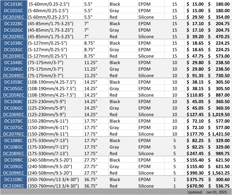DC101BC  (5-60mm/0.25-2.5")  5.5" Black  EPDM 15 15.00 $     180.00 $       DC101GC (5-60mm/0.25-2.5")  5.5" Gray EPDM 15 15.00 $     180.00 $       DC201REC (5-60mm/0.25-2.5")  5.5" Red Silicone 15 29.50 $     354.00 $       DC102BC (45-85mm/1.75-3.25")  7" Black  EPDM 15 17.10 $     204.75 $       DC102GC (45-85mm/1.75-3.25")  7" Gray EPDM 15 17.10 $     204.75 $       DC202REC (45-85mm/1.75-3.25")  7" Red Silicone 15 39.20 $     470.25 $       DC103BC (5-127mm/0.25-5")  8.75" Black  EPDM 15 18.65 $     224.25 $       DC103GC (5-127mm/0.25-5")  8.75" Gray EPDM 15 18.65 $     224.25 $       DC203REC (5-127mm/0.25-5")  8.75" Red Silicone 15 47.75 $     573.00 $       DC104BC (75-175mm/3-7")  11.25" Black  EPDM 10 29.80 $     238.50 $       DC104GC (75-175mm/3-7")  11.25" Gray EPDM 10 29.80 $     238.50 $       DC204REC (75-175mm/3-7")  11.25" Red Silicone 10 91.35 $     730.50 $       DC105BC (108-190mm/4.25-7.5")  14.25" Black  EPDM 10 38.15 $     305.50 $       DC105GC (108-190mm/4.25-7.5")  14.25" Gray EPDM 10 38.15 $     305.50 $       DC205REC (108-190mm/4.25-7.5")  14.25" Red Silicone 10 110.85 $   887.00 $       DC106BC (125-230mm/5-9")  14.25" Black  EPDM 10 45.05 $     360.50 $       DC106GC (125-230mm/5-9")  14.25" Gray EPDM 10 45.05 $     360.50 $       DC206REC (125-230mm/5-9")  14.25" Red Silicone 10 127.45 $   1,019.50 $    DC107BC (150-280mm/6-11")  17.75" Black  EPDM 10 72.10 $     577.00 $       DC107GC (150-280mm/6-11")  17.75" Gray EPDM 10 72.10 $     577.00 $       DC207REC (150-280mm/6-11")  17.75" Red Silicone 10 177.70 $   1,421.50 $    DC108BC (175-330mm/7-13")  17.75" Black  EPDM 5 82.25 $     329.00 $       DC108GC (175-330mm/7-13")  17.75" Gray EPDM 5 82.25 $     329.00 $       DC208REC (175-330mm/7-13")  17.75" Red Silicone 5 247.45 $   989.75 $       DC109BC (240-508mm/9.5-20")  27.75" Black  EPDM 5 155.40 $   621.50 $       DC109GC (240-508mm/9.5-20")  27.75" Gray EPDM 5 155.40 $   621.50 $       DC209REC (240-508mm/9.5-20")  27.75" Red Silicone 5 390.30 $   1,561.25 $    DC110BC (350-760mm/13 3/4-30")  36.75" Black  EPDM 1 375.75 $   300.60 $       DC210REC (350-760mm/13 3/4-30")  36.75" Red Silicone 1 670.90 $   536.75 $       Updated: Jan 01, 2025